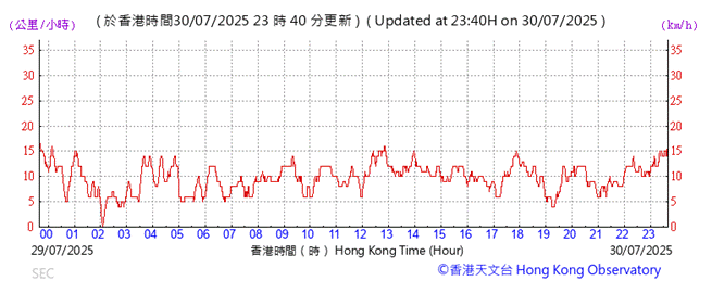 A graph showing the time of a number
AI-generated content may be incorrect.